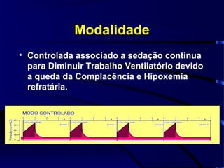 Modalidade
• Controlada associado a sedação contínua
  para Diminuir Trabalho Ventilatório devido
  a queda da Complacência e Hipoxemia
  refratária.
 
