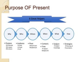 Purpose OF Present
 
