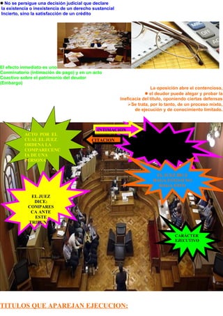 No se persigue una decisión judicial que declare
la existencia o inexistencia de un derecho sustancial
Incierto, sino la satisfacción de un crédito
El efecto inmediato es uno
Conminatorio (intimación de pago) y en un acto
Coactivo sobre el patrimonio del deudor
(Embargo)
La oposición abre el contencioso,
el deudor puede alegar y probar la
Ineficacia del título, oponiendo ciertas defensas
Se trata, por lo tanto, de un proceso mixto,
de ejecución y de conocimiento limitado.
TITULOS QUE APAREJAN EJECUCION:
ACTO POR EL
CUAL EL JUEZ
ORDENA LA
COMPARECENC
IA DE UNA
PERSONA
EL JUEZ
DICE:
COMPARES
CA ANTE
ESTE
TRIBUNAL
ORDEN DE
CUMPLIMIENT
O
EL JUEZ DICE
HAGA ESTO O NO
HAGA ESTO
CARÁCTER
EJECUTIVO
INTIMACION
CITACION
 