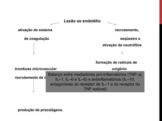 Lesão ao endotélio
ativação do sistema recrutamento,
de coagulação seqüestro e
ativação de neutrófilos
formação de radicais de
trombose microvascular oxigênio
recrutamento de células mesenquimais
produção de procolágeno.
Balanço entre mediadores pró-inflamatórios (TNF–a,
IL–1, IL–6 e IL–8) e antiinflamatórios (IL–10,
antagonistas do receptor de IL–1 e do receptor do
TNF solúvel)
 
