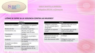 SARAY MANTILLA BARRERA
Trabajadora SOCIAL en formación
¿CÓMO SE EXPRE SA LA VIOLENCIA CONTRA LAS MUJERES?
 