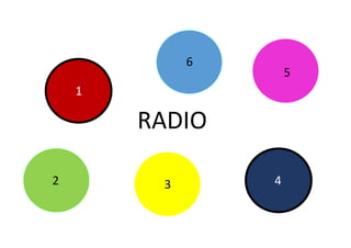 6

5

1

RADIO
2

3

4

 