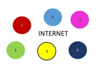 6

5

1

INTERNET
2

3

4

 