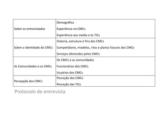 Demográfica
Sobre os entrevistados

Experiência no CMCs
Experiência aos media e às TICs
Historia, estrutura e fins dos CMCs

Sobre a identidade do CMCs

Competidores, modelos, ritos e planos futuros dos CMCs
Serviços oferecidos pelos CMCs
Os CMCs e as comunidades

As Comunidades e os CMCs

Funcionários dos CMCs
Usuários dos CMCs

Percepção dos CMCs

Perceção dos CMCs
Perceção das TICs

Protocolo de entrevista

 