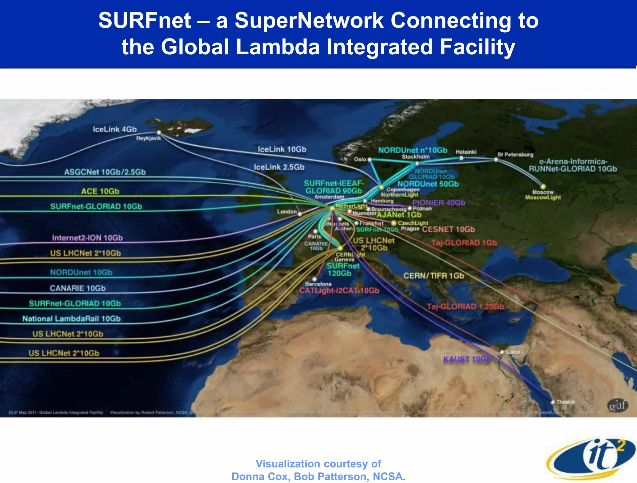 SURFnet – a SuperNetwork Connecting to
  the Global Lambda Integrated Facility




          www.glif.is




               Visualization courtesy of
           Donna Cox, Bob Patterson, NCSA.
 