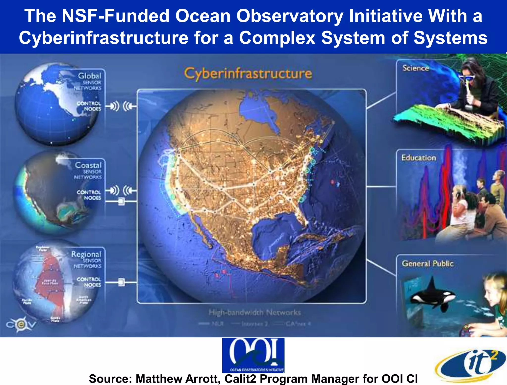 The NSF-Funded Ocean Observatory Initiative With a
Cyberinfrastructure for a Complex System of Systems




       Source: Matthew Arrott, Calit2 Program Manager for OOI CI
 