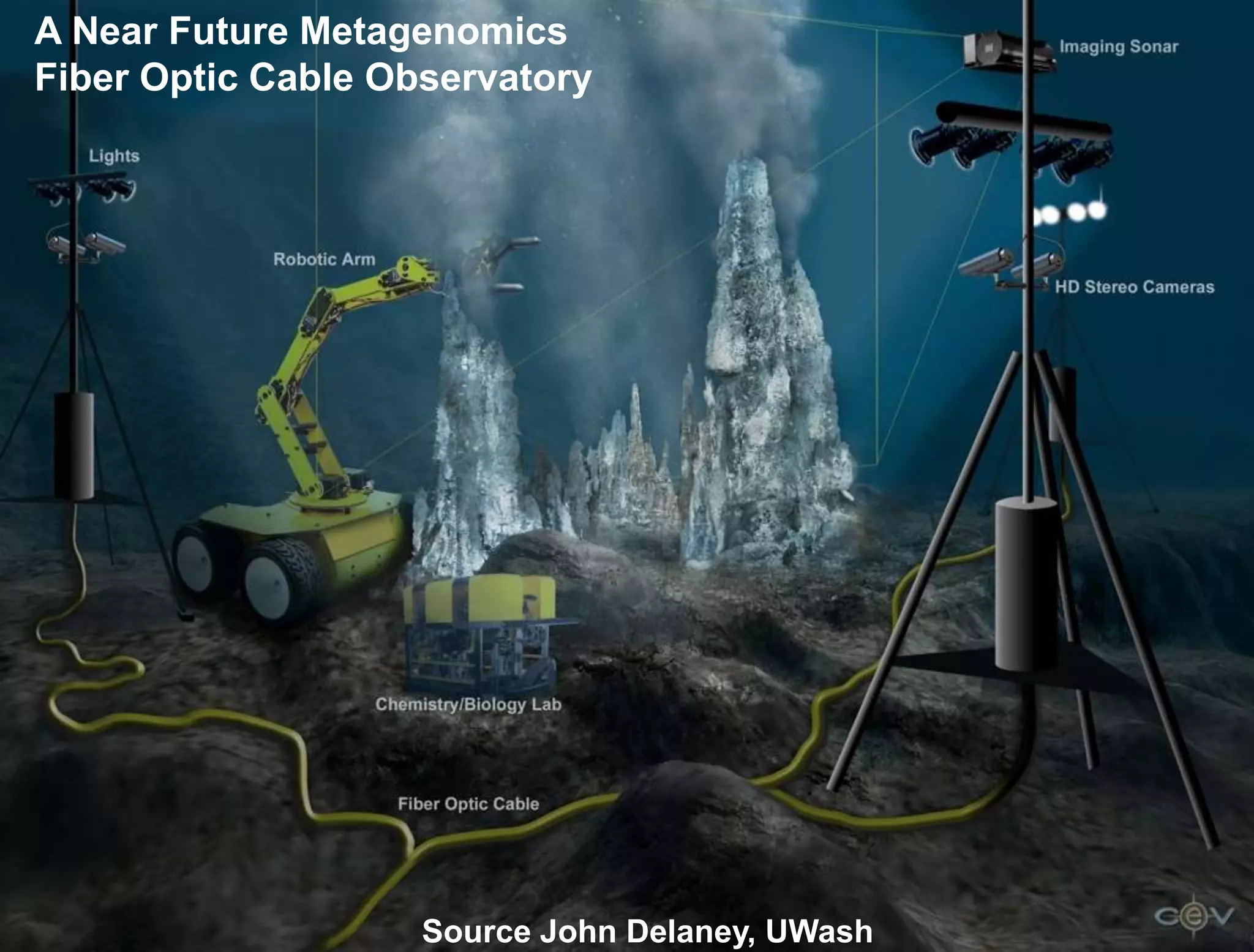 A Near Future Metagenomics
Fiber Optic Cable Observatory




                    Source John Delaney, UWash
 