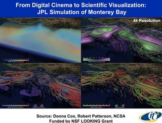 From Digital Cinema to Scientific Visualization:
       JPL Simulation of Monterey Bay
                                                   4k Resolution




       Source: Donna Cox, Robert Patterson, NCSA
            Funded by NSF LOOKING Grant
 