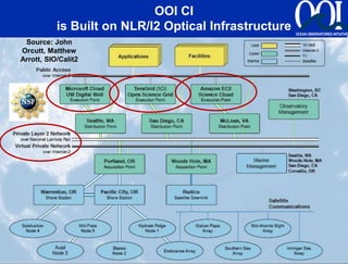 OOI CI
           is Built on NLR/I2 Optical Infrastructure
              Physical Network Implementation
 Source: John
Orcutt, Matthew
Arrott, SIO/Calit2
 
