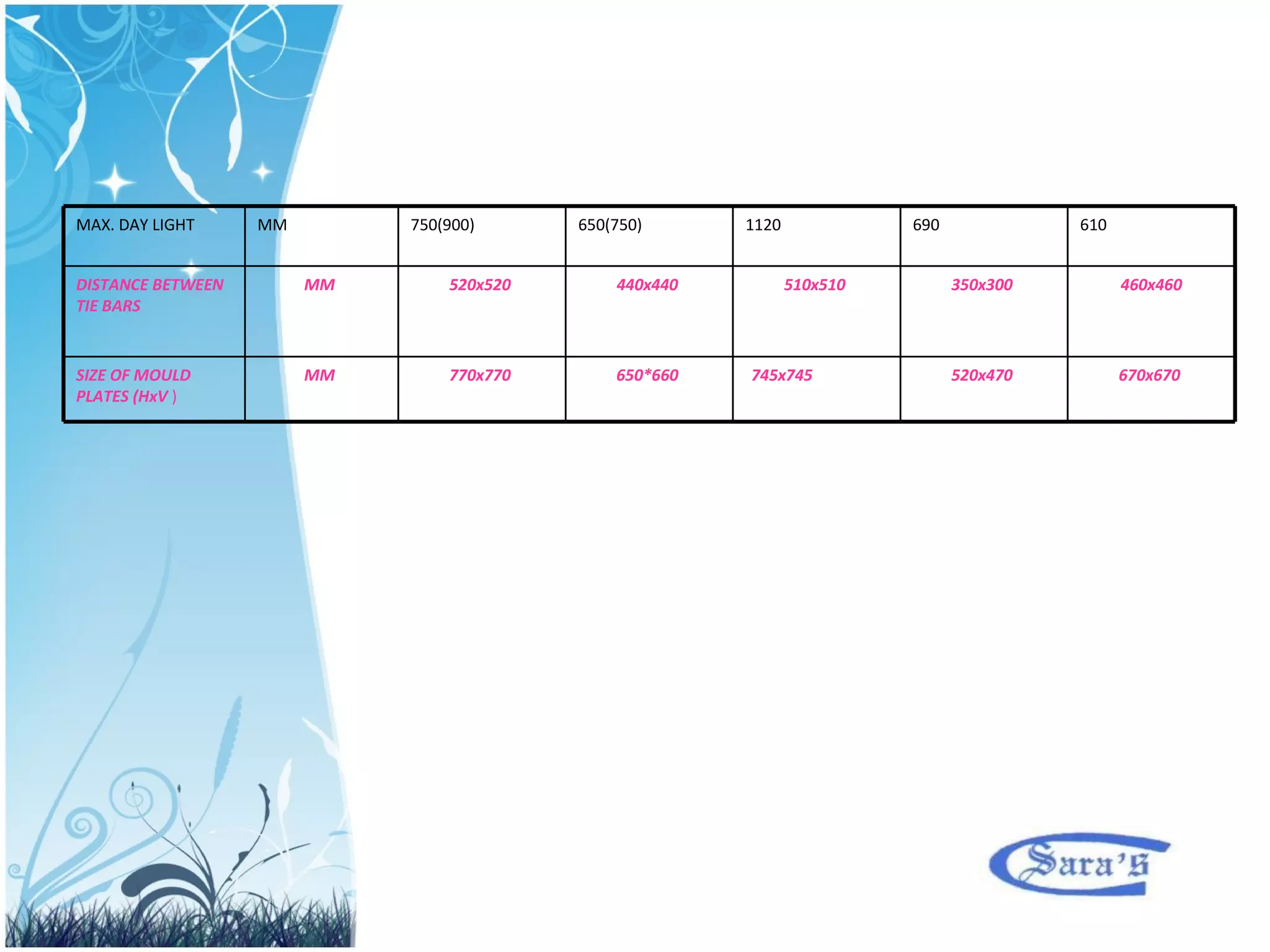 670x670   520x470   745x745   650*660   770x770   MM   SIZE OF MOULD PLATES   (HxV  ) 460x460 350x300   510x510   440x440   520x520   MM   DISTANCE BETWEEN TIE BARS   610  690  1120  650(750)  750(900)  MM  MAX. DAY LIGHT   