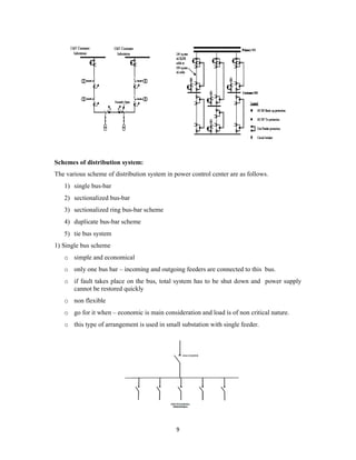9
Schemes of distribution system:
The various scheme of distribution system in power control center are as follows.
1) single bus-bar
2) sectionalized bus-bar
3) sectionalized ring bus-bar scheme
4) duplicate bus-bar scheme
5) tie bus system
1) Single bus scheme
o simple and economical
o only one bus bar – incoming and outgoing feeders are connected to this bus.
o if fault takes place on the bus, total system has to be shut down and power supply
cannot be restored quickly
o non flexible
o go for it when – economic is main consideration and load is of non critical nature.
o this type of arrangement is used in small substation with single feeder.
 