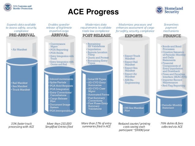 Cbp Ace Business Rules | ACE Frequently Asked Questions – OEAXUX