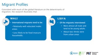 MALI
• International migrants tend to be:
• Relatively well-educated males
areas;
• Less likely to be food insecure
households.
Consistent with much of the global literature on the determinants of
migration, the research illustrates that:
Migrant Profiles
LIBYA
• Of the migrants interviewed:
• Were almost all male and
tend to be young adults
• About two-thirds were
from urban areas
 