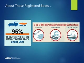 What’s in our fuel?
How does trade
impact our business?
Where we can fish?
How are boats
registered and titled?
Are boat r...