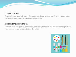 COMPETENCIA:
Expresa ideas, sentimientos y fantasías mediante la creación de representaciones
visuales usando técnicas y materiales variados.
APRENDIZAJE ESPERADO:
Experimenta con gamas, contrastes, matices y tonos en sus producciones plásticas
y las conoce como características del color.
 