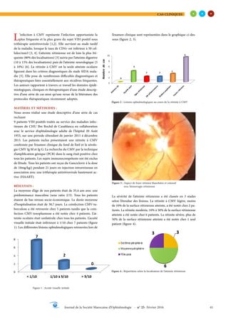 CAS CLINIQUES
41
Journal de la Société Marocaine d’Ophtalmologie - n° 25- Février 2016
L’infection à CMV représente l’infection opportuniste la
plus fréquente et la plus grave du sujet VIH positif sous
trithérapie antirétrovirale [1,2]. Elle survient au stade tardif
de la maladie, lorsque le taux de CD4+ est inférieur à 50 cel-
lules/mm3 [3, 4]. L’atteinte rétinienne est de loin la plus fré-
quente (80% des localisations) [5] suivie par l’atteinte digestive
(10 à 15% des localisations) puis de l’atteinte neurologique (5
à 10%) [6]. La rétinite à CMV est la seule atteinte oculaire
figurant dans les critères diagnostiques du stade SIDA mala-
die [5]. Elle pose de nombreuses difficultés diagnostiques et
thérapeutiques liées essentiellement aux récidives fréquentes.
Les auteurs rapportent à travers ce travail les données épidé-
miologiques, cliniques et thérapeutiques d’une étude descrip-
tive d’une série de cas ainsi qu’une revue de la littérature des
protocoles thérapeutiques récemment adoptés.
MATÉRIEL ET MÉTHODES :
Nous avons réalisé une étude descriptive d’une série de cas
incluant
9 patients VIH positifs traités au service des maladies infec-
tieuses du CHU Ibn Rochd de Casablanca en collaboration
avec le service d’ophtalmologie adulte de l’hôpital 20 Août
1953, sur une période s’étendant de janvier 2011 à décembre
2013. Les patients inclus présentaient une rétinite à CMV
confirmée par l’examen clinique du fond de l’œil et la sérolo-
gie CMV Ig M et Ig G. La recherche du CMV par la technique
d’amplification génique (PCR) dans le sang était positive chez
tous les patients. Les sujets immunocompétents ont été exclus
de l’étude. Tous les patients ont reçus du Ganciclovir à la dose
de 10mg/kg/j pendant 21 jours en injection intraveineuse en
association avec une trithérapie antirétrovirale hautement ac-
tive (HAART).
RÉSULTATS :
La moyenne d’âge de nos patients était de 35,4 ans avec une
prédominance masculine (sexe ratio 2/3). Tous les patients
étaient de bas niveau socio-économique. La durée moyenne
d’hospitalisation était de 38,7 jours. La coinfection CMV-tu-
berculose a été retrouvée chez 5 patients tandis que la coin-
fection CMV-toxoplasmose a été notée chez 4 patients. L’at-
teinte oculaire était unilatérale chez tous les patients. L’acuité
visuelle initiale était inférieure à 1/10 chez 7 patients (figure
1). Les différentes lésions ophtalmologiques retrouvées lors de
l’examen clinique sont représentées dans le graphique ci-des-
sous (figure 2, 3).
La sévérité de l’atteinte rétinienne a été classée en 3 stades
selon l’étendue des lésions. La rétinite à CMV légère, moins
de 10% de la surface rétinienne atteinte, a été notée chez 2 pa-
tients. La rétinite modérée, 10% à 50% de la surface rétinienne
atteinte a été notée chez 6 patients. La rétinite sévère, plus de
50% de la surface rétinienne atteinte a été notée chez 1 seul
patient (figure 4).
Figure 2 : Lésions ophtalmologiques au cours de la rétinite à CMV
Figure 1 : Acuité visuelle initiale
Figure 3 : Aspect de foyer rétinien blanchâtre et extensif
avec hémorragie rétinienne
Figure 4 : Répartition selon la localisation de l’atteinte rétinienne
 
