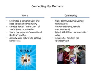 Connecting Her Domains

               Work                               Community

• Leveraged a personal want and       • Aligns community involvement
  need to launch her company            with passions
• Embeds herself “in the DNA” of        (entrepreneurship, female
  Spanx (mascot, comedy)                empowerment)
• Space that supports “recreational   • Raised $17.5M for her foundation
  thinking” and fun                     so far
• Actively used network to achieve    • Includes her family in her
  her success                           volunteer work
 