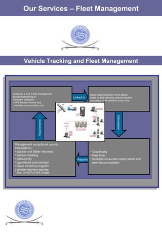 Vehicle Tracking and Fleet Management Our Services – Fleet Management C-track is a 3-in-1 fleet management  system comprising of onboard computer, GPS location device and, vehicle communication unit Base station software which allows  client  to see real-time, precise location and status of all vehicles at any time Information Graphically Real time Scalable on-screen maps (street and even house number) Management exceptional reports  that leads to: quicker and better informed  decision making  productivity  operational cost savings  driver incentive program vehicle recovery service stop unauthorized usage   Linked to Reports Requirements 