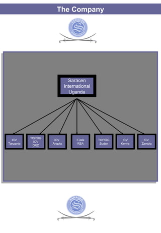 The Company Saracen International Uganda ICV Tanzania TOPSIG ICV DRC ICV  Angola TOPSIG Sudan ICV Kenya ICV  Zambia E-talk RSA 
