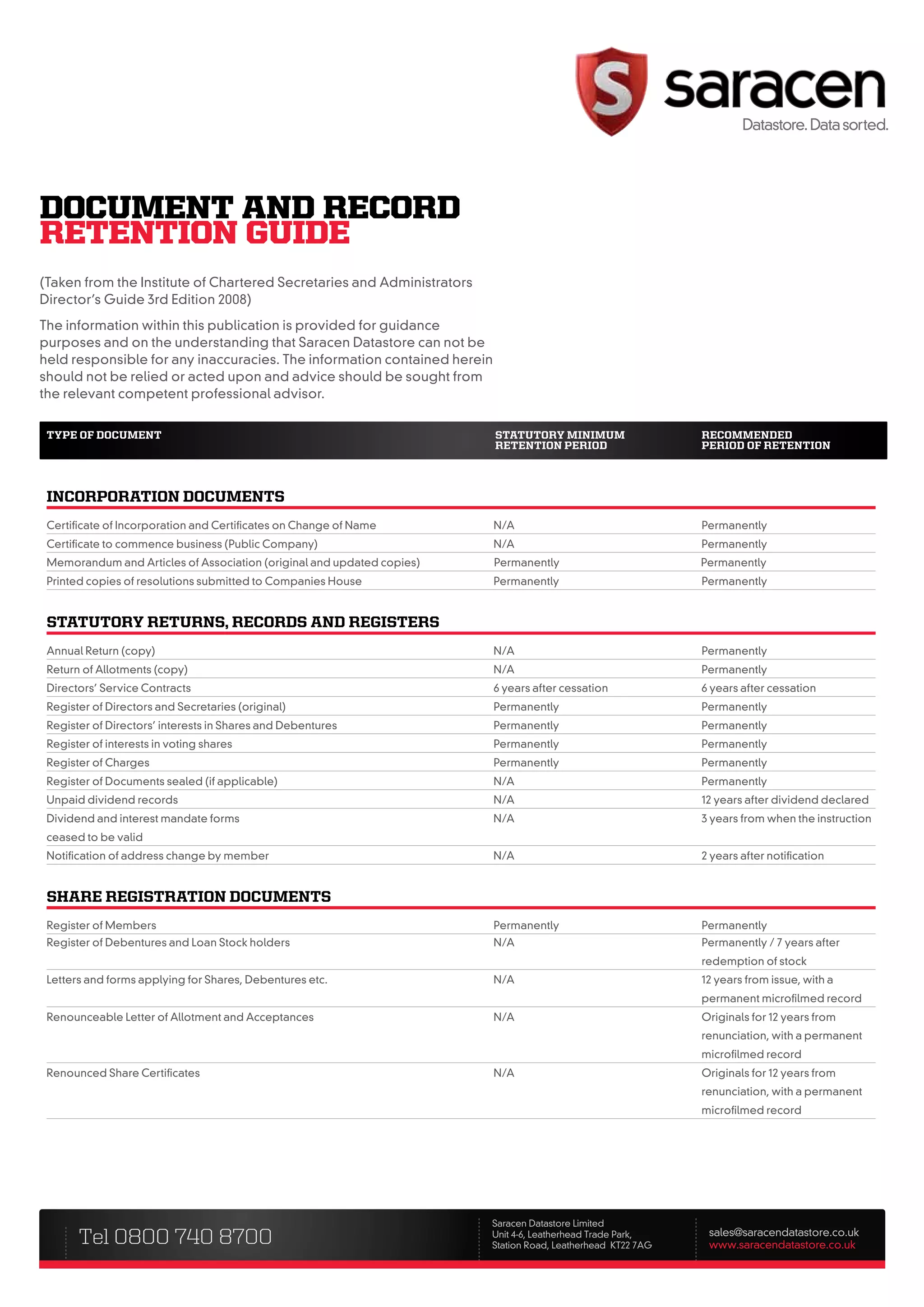 DOCumEnT AnD RECORD
RETEnTIOn guIDE
(Taken from the Institute of Chartered Secretaries and Administrators
Director’s Guide 3rd Edition 2008)
The information within this publication is provided for guidance
purposes and on the understanding that Saracen Datastore can not be
held responsible for any inaccuracies. The information contained herein
should not be relied or acted upon and advice should be sought from
the relevant competent professional advisor.


 type of DoCument                                                         statutory minimum                  reCommenDeD
                                                                          retention perioD                   perioD of retention



 inCorporation DoCuments
 Certificate of Incorporation and Certificates on Change of Name          N/A                                Permanently
 Certificate to commence business (Public Company)                        N/A                                Permanently
 Memorandum and Articles of Association (original and updated copies)     Permanently                        Permanently
 Printed copies of resolutions submitted to Companies House               Permanently                        Permanently


 statutory returns, reCorDs anD registers
 Annual Return (copy)                                                     N/A                                Permanently
 Return of Allotments (copy)                                              N/A                                Permanently
 Directors’ Service Contracts                                             6 years after cessation            6 years after cessation
 Register of Directors and Secretaries (original)                         Permanently                        Permanently
 Register of Directors’ interests in Shares and Debentures                Permanently                        Permanently
 Register of interests in voting shares                                   Permanently                        Permanently
 Register of Charges                                                      Permanently                        Permanently
 Register of Documents sealed (if applicable)                             N/A                                Permanently
 Unpaid dividend records                                                  N/A                                12 years after dividend declared
 Dividend and interest mandate forms                                      N/A                                3 years from when the instruction
 ceased to be valid
 Notification of address change by member                                 N/A                                2 years after notification


 share registration DoCuments
 Register of Members                                                      Permanently                        Permanently
 Register of Debentures and Loan Stock holders                            N/A                                Permanently / 7 years after
                                                                                                             redemption of stock
 Letters and forms applying for Shares, Debentures etc.                   N/A                                12 years from issue, with a
                                                                                                             permanent microfilmed record
 Renounceable Letter of Allotment and Acceptances                         N/A                                Originals for 12 years from
                                                                                                             renunciation, with a permanent
                                                                                                             microfilmed record
 Renounced Share Certificates                                             N/A                                Originals for 12 years from
                                                                                                             renunciation, with a permanent
                                                                                                             microfilmed record




                                                                        Saracen Datastore Limited
       Tel 0800 740 8700                                                Unit 4-6, Leatherhead Trade Park,
                                                                        Station Road, Leatherhead KT22 7AG
                                                                                                              sales@saracendatastore.co.uk
                                                                                                              www.saracendatastore.co.uk
 