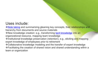 Uses include:
Note taking and summarizing gleaning key concepts, their relationships and
hierarchy from documents and source materials
New knowledge creation: e.g., transforming tacit knowledge into an
organizational resource, mapping team knowledge
Institutional knowledge preservation (retention), e.g., eliciting and mapping
expert knowledge of employees prior to retirement
Collaborative knowledge modeling and the transfer of expert knowledge
Facilitating the creation of shared vision and shared understanding within a
team or organization
 