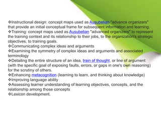 Instructional design: concept maps used as Ausubelian "advance organizers"
that provide an initial conceptual frame for subsequent information and learning.
Training: concept maps used as Ausubelian "advanced organizers" to represent
the training context and its relationship to their jobs, to the organization's strategic
objectives, to training goals.
Communicating complex ideas and arguments
Examining the symmetry of complex ideas and arguments and associated
terminology
Detailing the entire structure of an idea, train of thought, or line of argument
(with the specific goal of exposing faults, errors, or gaps in one's own reasoning)
for the scrutiny of others.
Enhancing metacognition (learning to learn, and thinking about knowledge)
Improving language ability
Assessing learner understanding of learning objectives, concepts, and the
relationship among those concepts
Lexicon development.
 