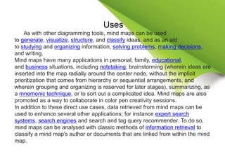 Uses
As with other diagramming tools, mind maps can be used
to generate, visualize, structure, and classify ideas, and as an aid
to studying and organizing information, solving problems, making decisions,
and writing.
Mind maps have many applications in personal, family, educational,
and business situations, including notetaking, brainstorming (wherein ideas are
inserted into the map radially around the center node, without the implicit
prioritization that comes from hierarchy or sequential arrangements, and
wherein grouping and organizing is reserved for later stages), summarizing, as
a mnemonic technique, or to sort out a complicated idea. Mind maps are also
promoted as a way to collaborate in color pen creativity sessions.
In addition to these direct use cases, data retrieved from mind maps can be
used to enhance several other applications; for instance expert search
systems, search engines and search and tag query recommender. To do so,
mind maps can be analysed with classic methods of information retrieval to
classify a mind map's author or documents that are linked from within the mind
map.
 
