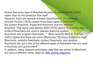 Notice that every type of flowchart focuses on some kind of control,
rather than on the particular flow itself.
However, there are several of these classifications. For example,
Andrew Veronis (1978) named three basic types of flowcharts:
the system flowchart, thegeneral flowchart, and the detailed
flowchart. That same year Marilyn Bohl (1978) stated "in practice, two
kinds of flowcharts are used in solution planning:system
flowcharts and program flowcharts...". More recently Mark A. Fryman
(2001) stated that there are more differences: "Decision flowcharts, logic
flowcharts, systems flowcharts, product flowcharts, and process
flowcharts are just a few of the different types of flowcharts that are used
in business and government".
In addition, many diagram techniques exist that are similar to flowcharts
but carry a different name, such as UML activity diagrams.
 
