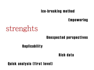 Ice-breaking method
Empowering

Unexpected perspectives
Replicability

Rich data
Quick analysis (first level)

 