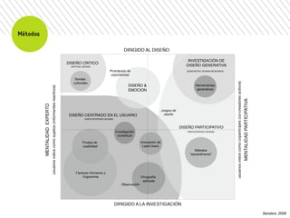 Métodos 
Sanders, 2006! 
 