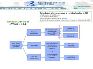 Estadio Clínico II
cT3N0 – N1-2
Criterios de alto riesgo para la recidiva local en la RM:
cT3c (invasión de 6 a 15 mm),
cT3d (invasión de 15 mm>),
distancia a la fascia mesorrectal 1 mm,
≤
presencia de invasión vascular extramural y/o riesgo de afectación de MCR.
 