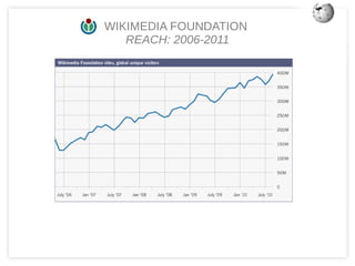 WIKIMEDIA FOUNDATION
   REACH: 2006-2011
 