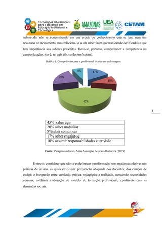 4
submetido, não se concretizando em um estado ou conhecimento que se tem, nem um
resultado de treinamento, mas relaciona-se a um saber fazer que transcende certificados e que
tem importância aos saberes prescritos. Deve-se, portanto, compreender a competência no
campo da ação, isto é, no agir efetivo do profissional.
Gráfico 1: Competências para o profissional técnico em enfermagem
Fonte: Pesquisa autoral - Sara Assunção de Jesus Bandeira (2019)
É preciso considerar que não se pode buscar transformação sem mudanças efetivas nas
práticas de ensino, as quais envolvem: preparação adequada dos docentes; dos campos de
estágio e integração entre currículo, prática pedagógica e realidade, atendendo necessidades
comuns, mediante elaboração de modelo de formação profissional, condizente com as
demandas sociais.
45% saber agir
20% saber mobilizar
8%saber comunicar
17% saber engajar-se
10% assumir responsabilidades e ter visão
 