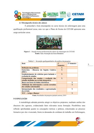 5
4.1 Desempenho técnico dos alunos
É primordial o bom desempenho no curso técnico de enfermagem para uma
qualificação profissional coesa, uma vez que o Plano de Ensino do CETAM apresenta uma
carga curricular coesa.
Figura 1 – Atuação técnica profissional dos alunos de enfermagem do CETAM
Fonte: Sara Assunção de Jesus Bandeira
Tabela 1 – Invenção qualiquantitativo da análise da pesquisa
Item 1º
Semestre
2º Semestre
Definição do problema X
Entrevista - Discurso do Sujeito Coletivo
(DSC)
X
Estabelecimento de critérios para inclusão e
exclusão de estudos
X
Categorização dos estudos e avaliação dos
estudos incluídos na revisão integrativa
X
Busca nas bases de dados eletrônicas X
Definição das informações a serem extraídas
dos estudos selecionados
X
Interpretação dos resultados e apresentação
da revisão
X
TCC – Artigo e Banner X
Fonte: Resultados da pesquisa (própria autora), 2019
5 CONCLUSÃO
A metodologia adotada permitiu atingir os objetivos propostos, mediante análise dos
discursos dos egressos, evidenciando fatos relevantes nessa formação. Possibilitou uma
reflexão aprofundada quanto às concepções teóricas e práticas, relacionadas ao processo
formativo por eles vivenciado, frente às demandas do cotidiano de trabalho em Enfermagem,
 