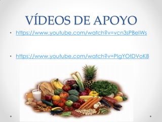 VÍDEOS DE APOYO
• https://www.youtube.com/watch?v=vcn3sPBeIWs
• https://www.youtube.com/watch?v=PIgYOtDVoK8
 