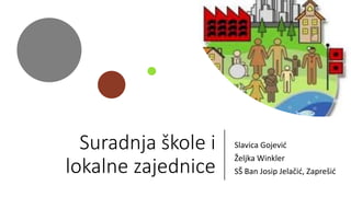 Suradnja škole i
lokalne zajednice
Slavica Gojević
Željka Winkler
SŠ Ban Josip Jelačić, Zaprešić
 