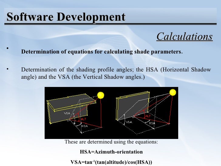 Sun Shade Calculator for Lahore