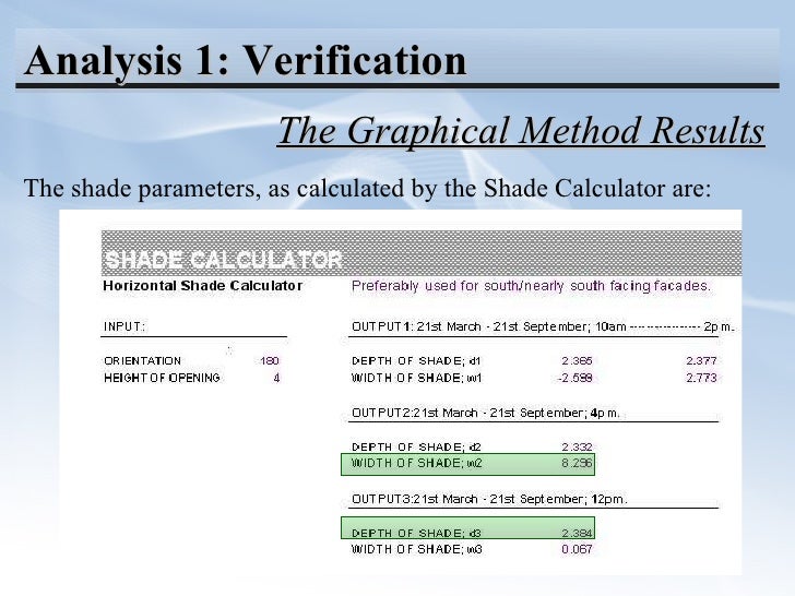 Sun Shade Calculator for Lahore
