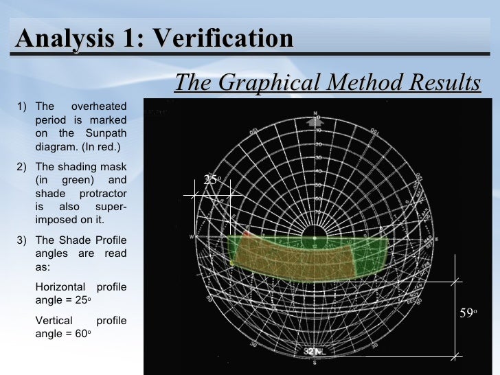 Sun Shade Calculator for Lahore