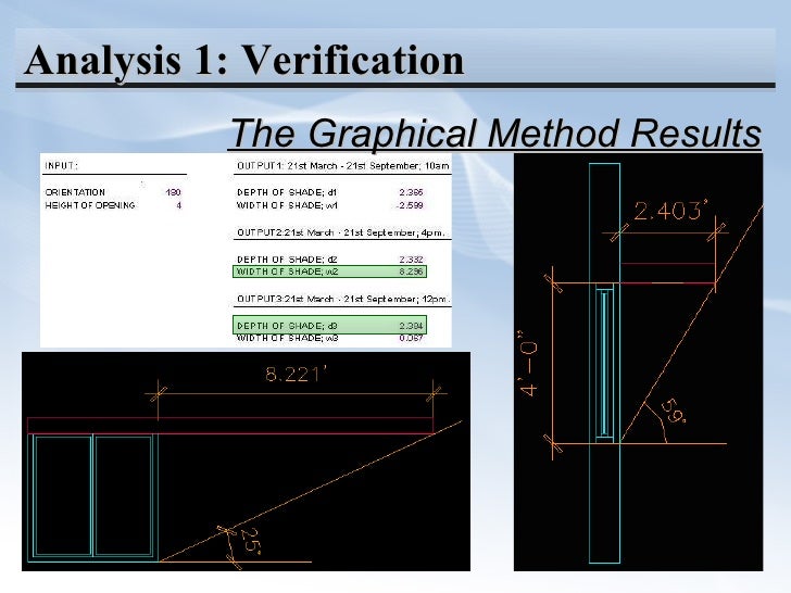 Sun Shade Calculator for Lahore