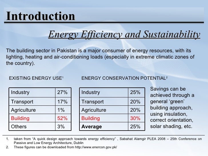 Sun Shade Calculator vfor Lahore