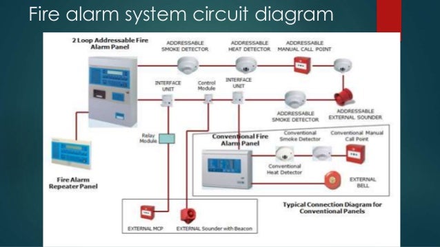 Sara electronics presentation