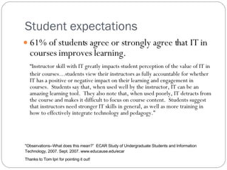 Student expectations 61% of students agree or strongly agree that IT in courses improves learning. “ Instructor skill with IT greatly impacts student perception of the value of IT in their courses…students view their instructors as fully accountable for whether IT has a positive or negative impact on their learning and engagement in courses.  Students say that, when used well by the instructor, IT can be an amazing learning tool.  They also note that, when used poorly, IT detracts from the course and makes it difficult to focus on course content.  Students suggest that instructors need stronger IT skills in general, as well as more training in how to effectively integrate technology and pedagogy.” &quot;Observations--What does this mean? ”   ECAR Study of Undergraduate Students and Information Technology, 2007. Sept. 2007. www.educause.edu/ecar  Thanks to Tom Ipri for pointing it out! 