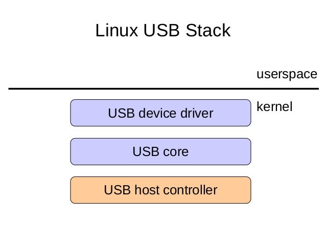 драйвер usb to usb