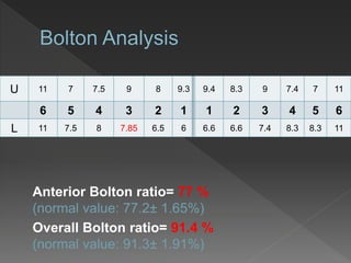 1177.498.39.49.3897.5711U
654321123456
118.38.37.46.66.666.57.8587.511L
Anterior Bolton ratio= 77 %
(normal value: 77.2± 1.65%)
Overall Bolton ratio= 91.4 %
(normal value: 91.3± 1.91%)
 