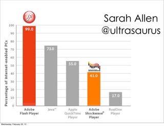 Sarah Allen
                             @ultrasaurus




Wednesday, February 20, 13
 
