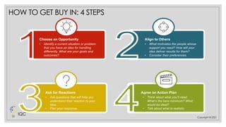 Choose an Opportunity
• Identify a current situation or problem
that you have an idea for handling
differently. What are your goals and
outcomes?
Align to Others
• What motivates the people whose
support you need? How will your
idea deliver results for them?
• Consider their preferences.
Ask for Reactions
• Ask questions that will help you
understand their reaction to your
idea.
• Plan your response.
Agree on Action Plan
• Think about what you’ll need.
What’s the bare minimum? What
would be ideal?
• Talk about what is realistic.
HOW TO GET BUY IN: 4 STEPS
Copyright © 2021
IQC
 