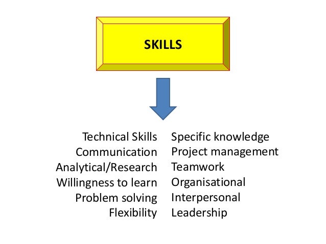 cv advice for postgraduates and postdoctoral researchers technical skills cv