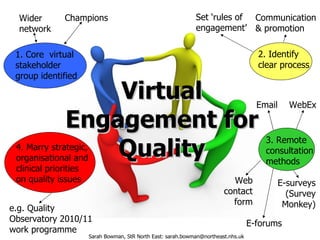 Virtual Engagement for Quality Sarah Bowman, StR North East: sarah.bowman@northeast.nhs.uk 1. Core  virtual stakeholder group identified Wider network Champions 2. Identify clear process Set ‘rules of engagement’ Communication & promotion 4. Marry strategic, organisational and clinical priorities on quality issues 3. Remote consultation methods E-surveys (Survey Monkey) Web contact form WebEx Email E-forums e.g. Quality Observatory 2010/11 work programme 