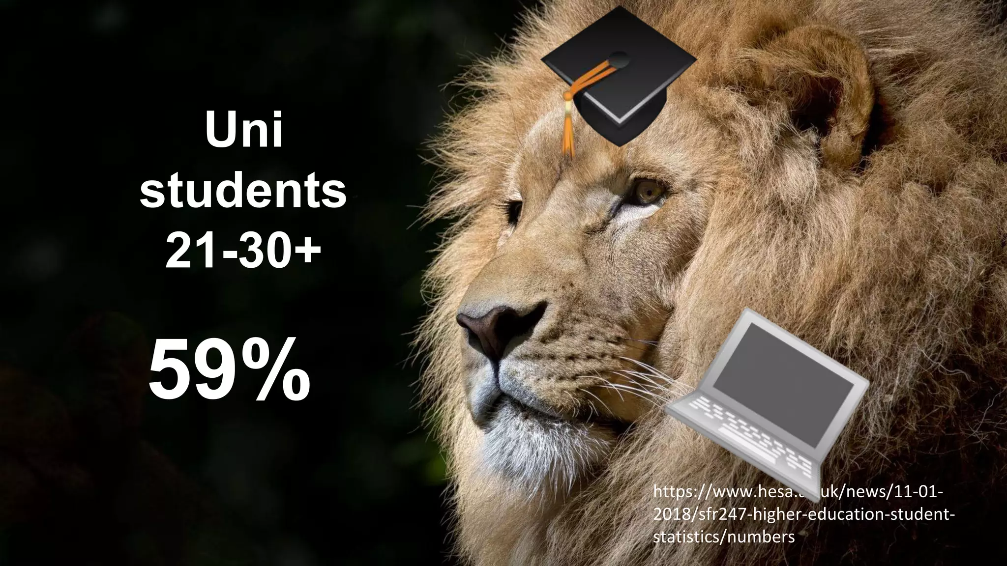 59%
Uni
students
21-30+
https://www.hesa.ac.uk/news/11-01-
2018/sfr247-higher-education-student-
statistics/numbers
 